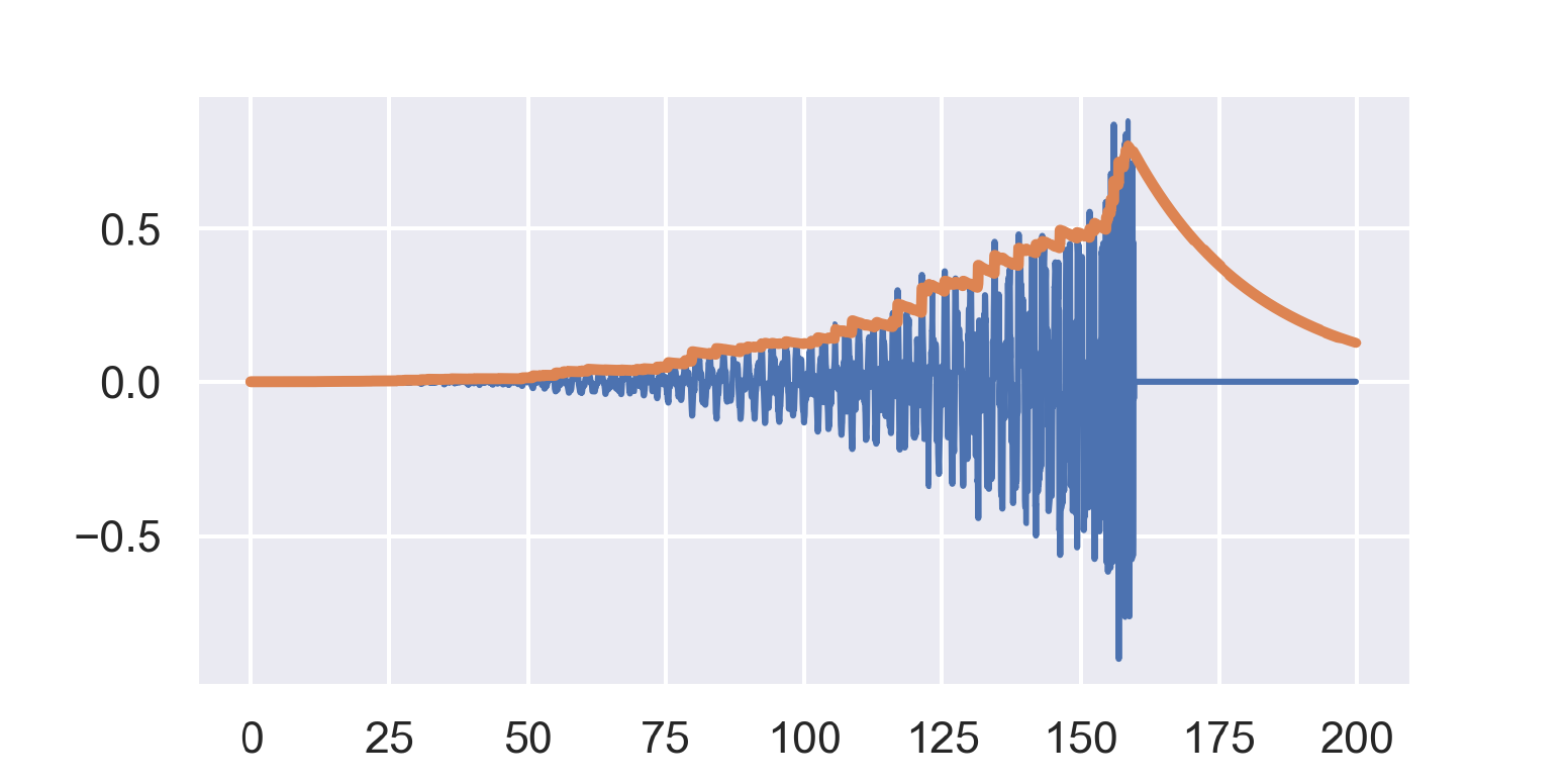 Reversed waveform