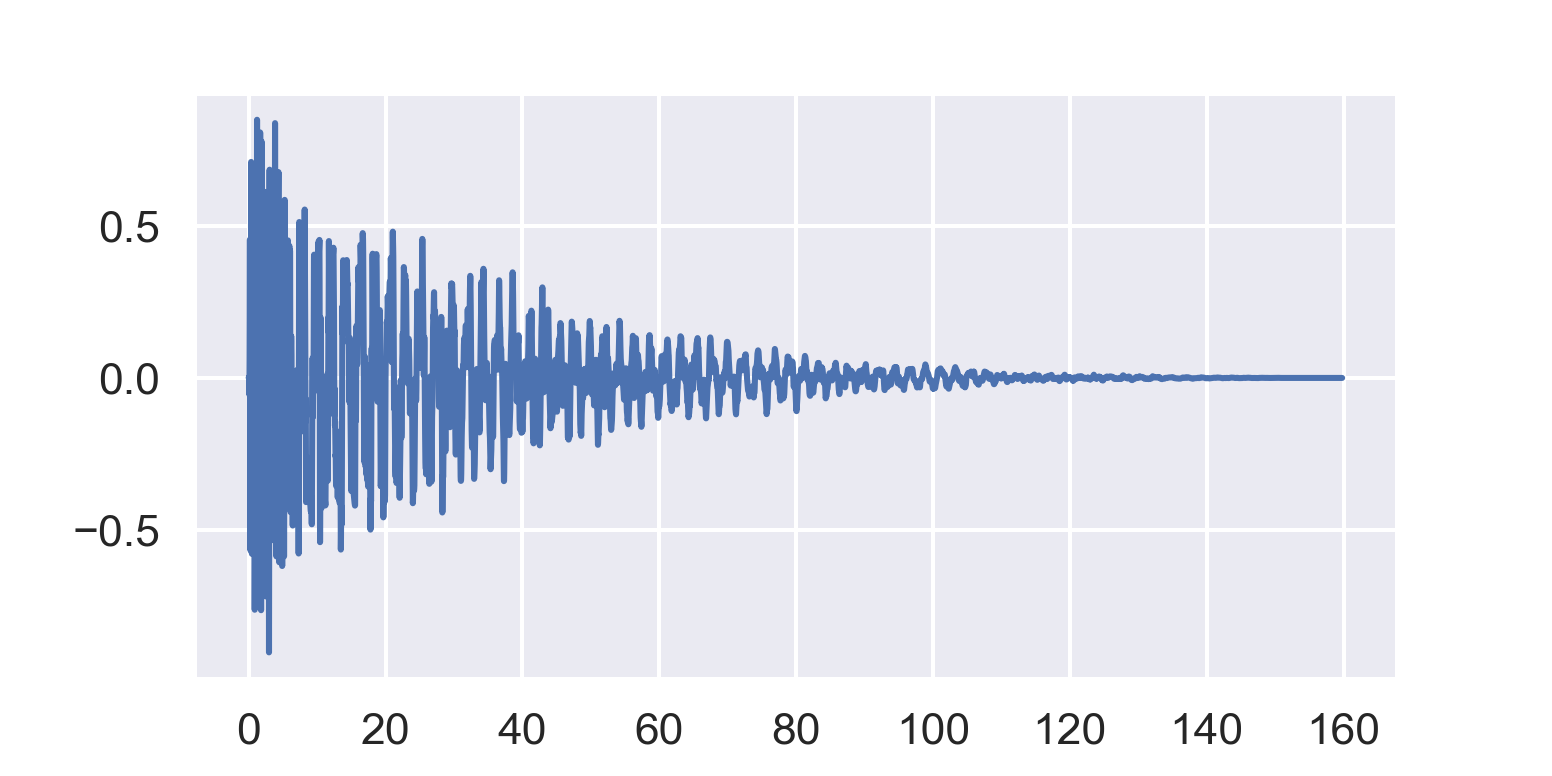 Drawing of a waveform of a percussion sample